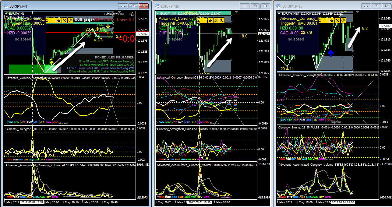 Currency Strength Basket Trading Trading Strategies 24 April - 