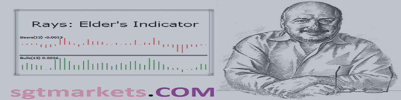 Forex Elder-Ray Indicator