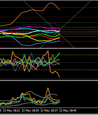 Currency Strength Basket Trading Trading Strategies 24 April - 