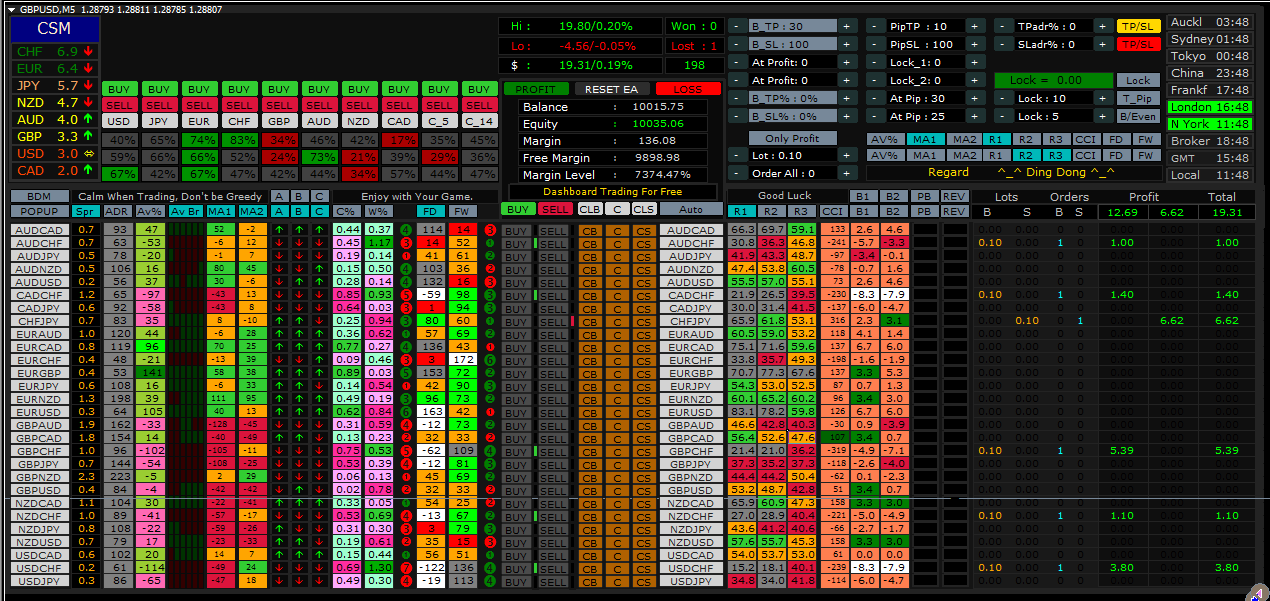 Currency Strength Basket Trading Trading Strategies 24 April - 