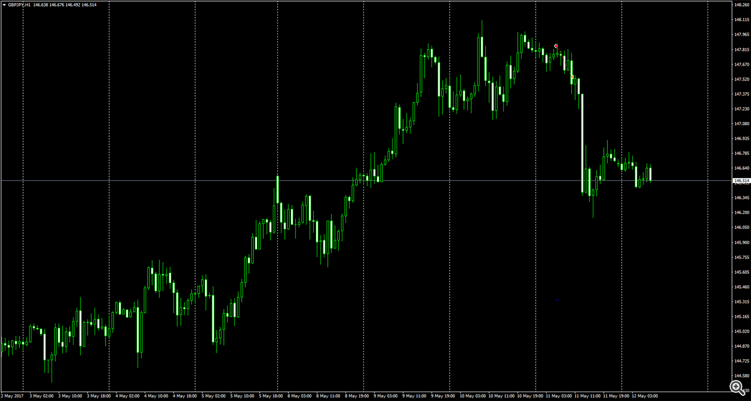 GBPJPY