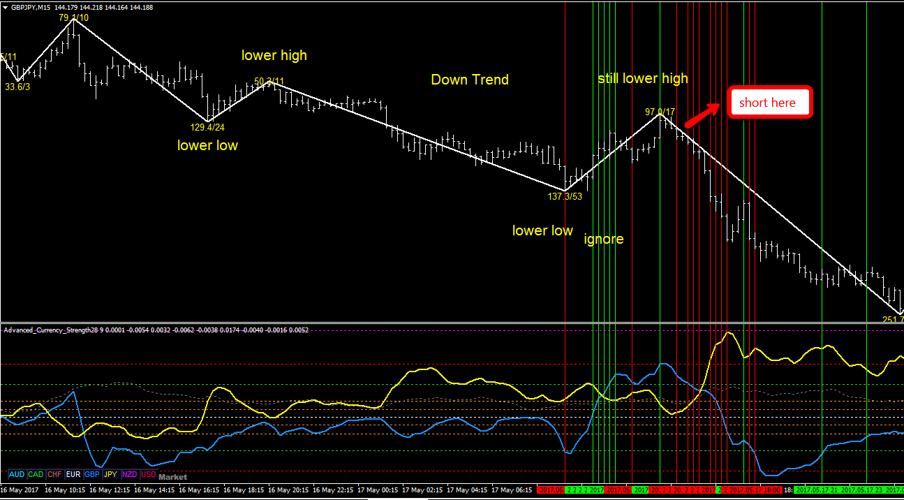 Currency Strength Basket Trading Trading Strategies 24 April - 