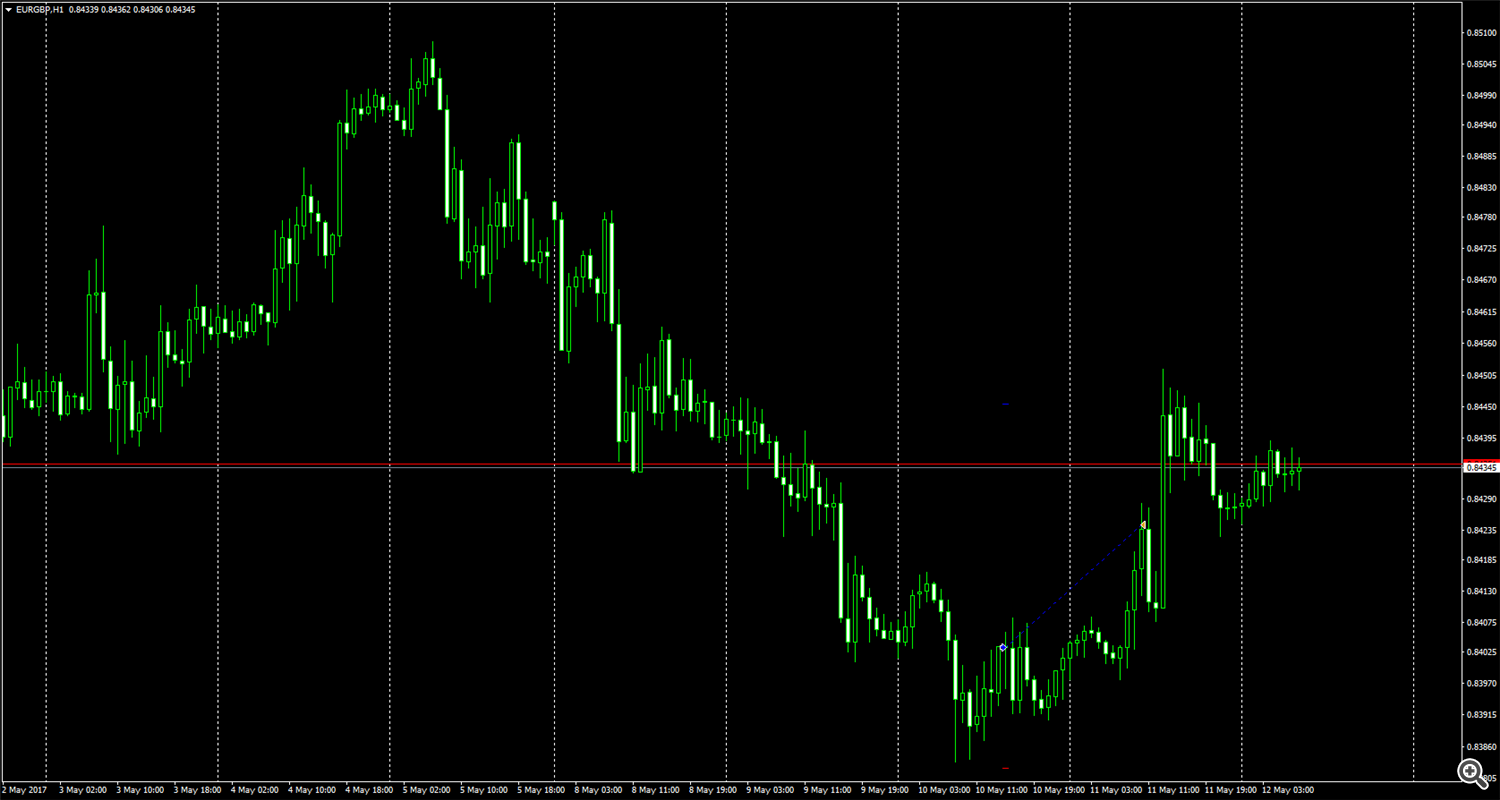 EURGBP