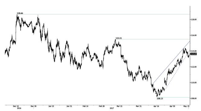 jpy