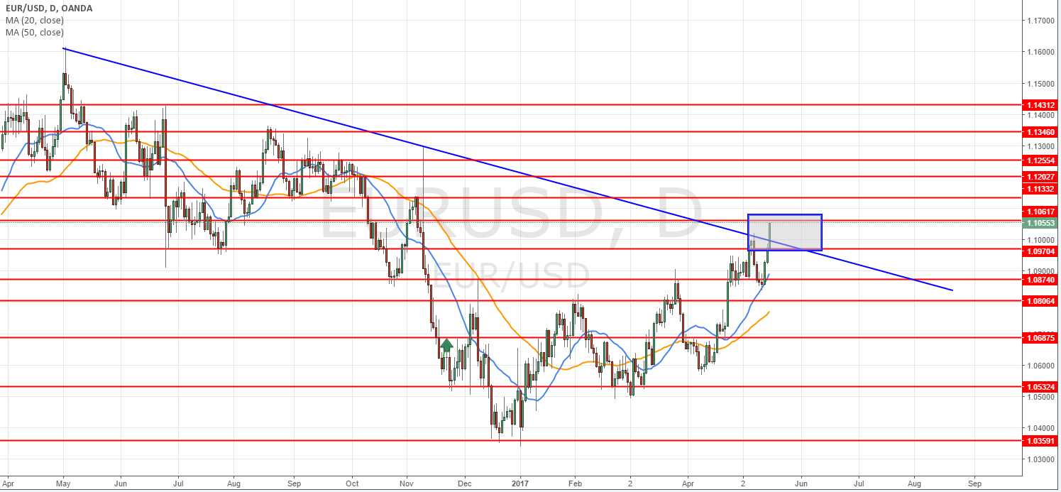 eurusd