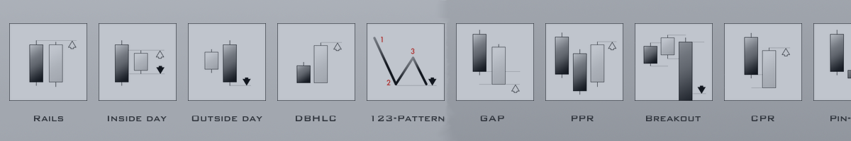 Pattern Explorer © built-in patterns