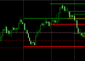 metals - Trading blogs and financial markets analysis