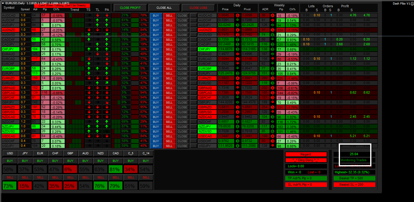 Currency Strength Ea Forex Factory | Forex Scalping Group