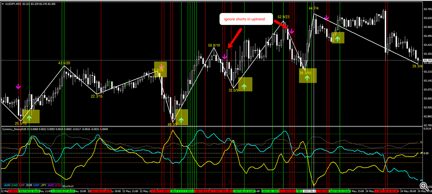 Currency Strength Basket Trading Trading Strategies 24 April - 