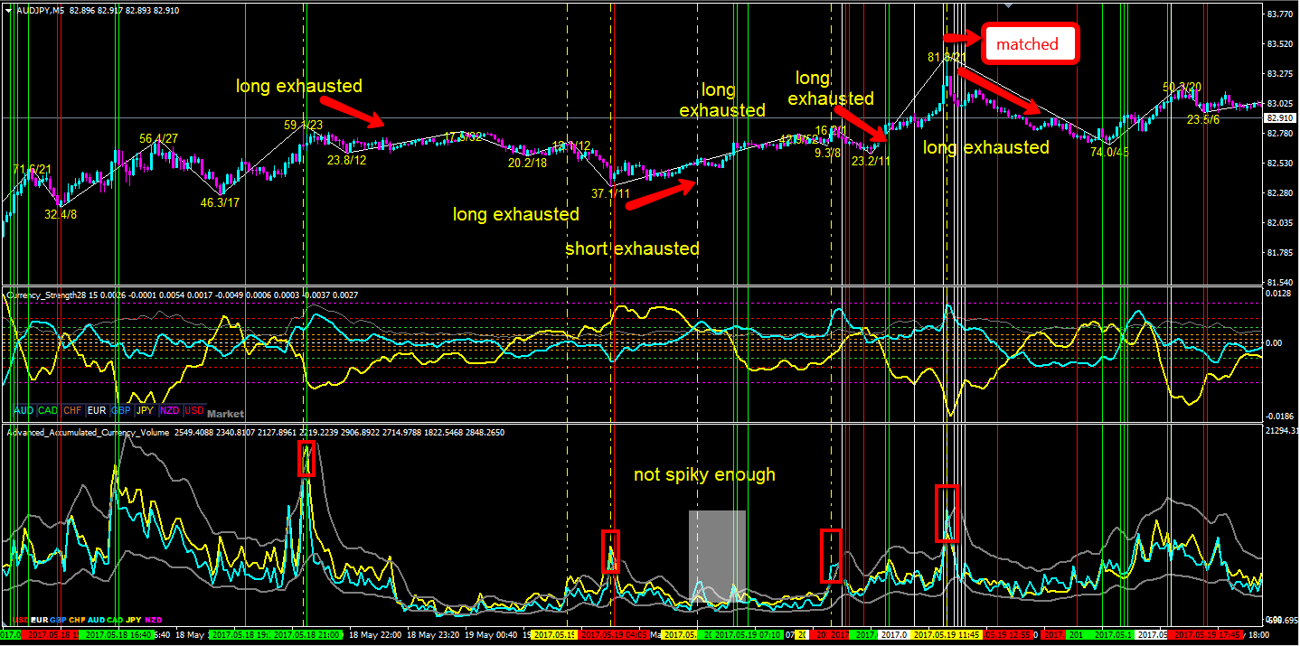 Forex Factory Trend Trading All Pairs | Ninja Forex Ea