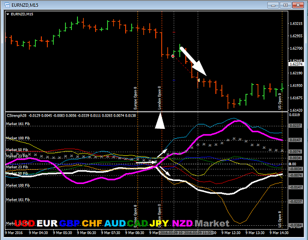 EURNZD