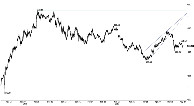 jpy