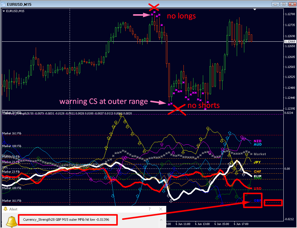 ACS28 version 3