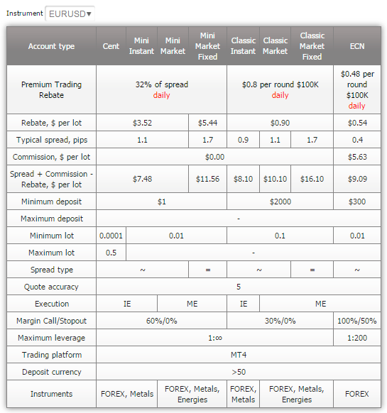 Company: Exness Limited , Exness (Cy) Ltd