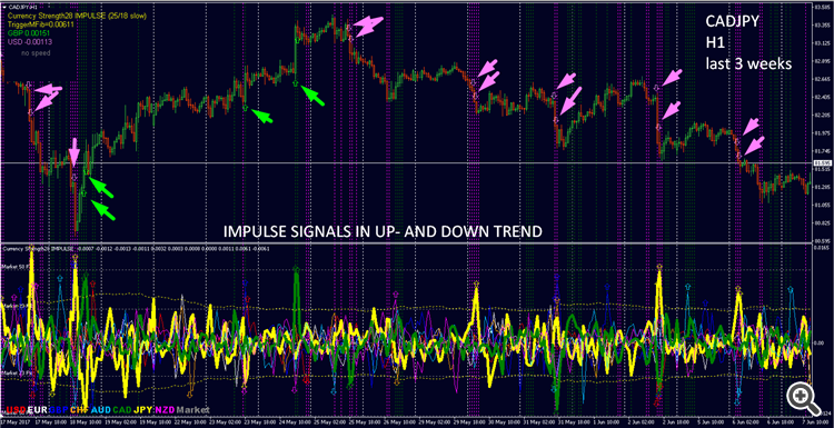 IMPULSE up and down trend