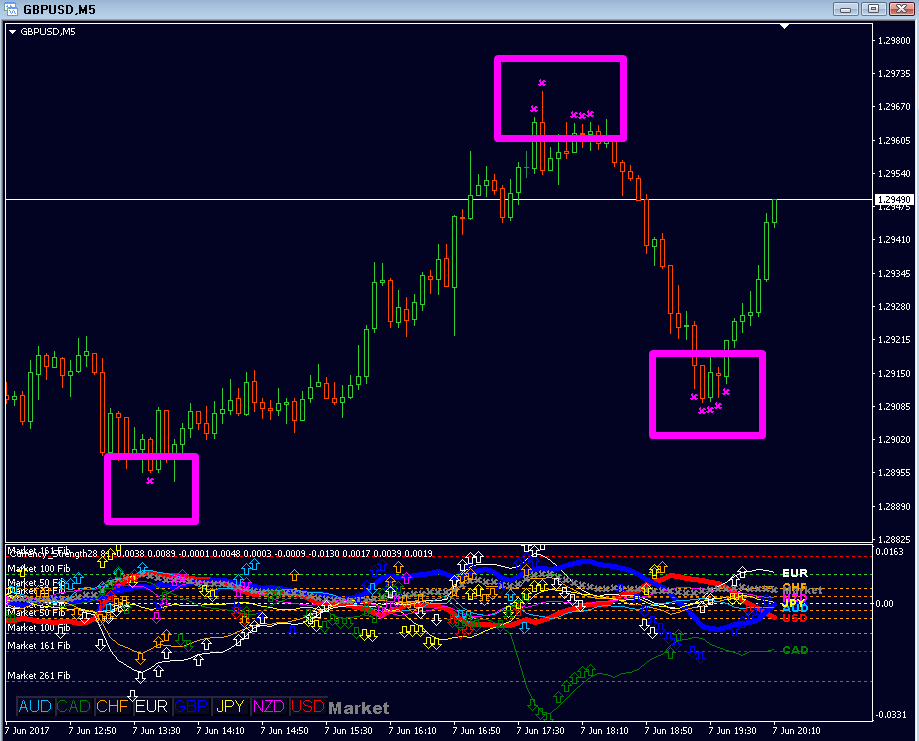 GAP and 161 MFib