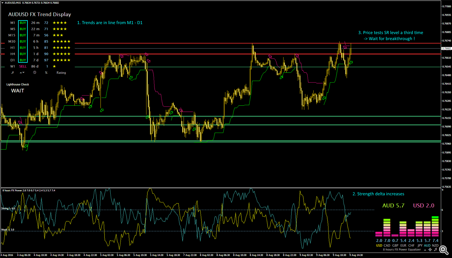 A Simple Trading System - Trading Strategies - 10 August 2016 - Traders' Blogs