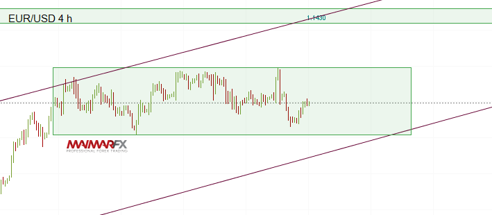 EUR/USD