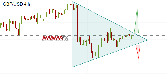 GBP/USD