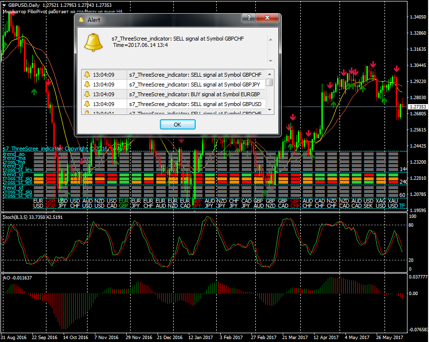 Indicator MultiSymbol Triple Screen Trading System 