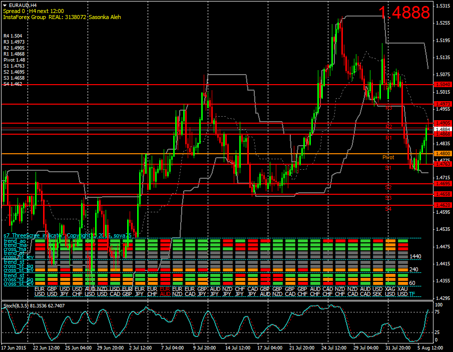 Example of rendering signal for sale pair EURAUD