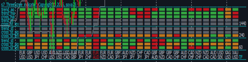 Example of setting the indicator MultiSymbol Triple Screen Trading System