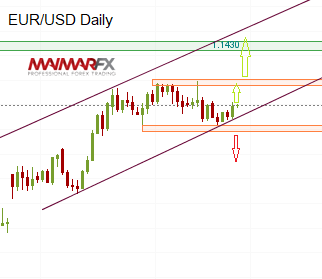 EUR/USD