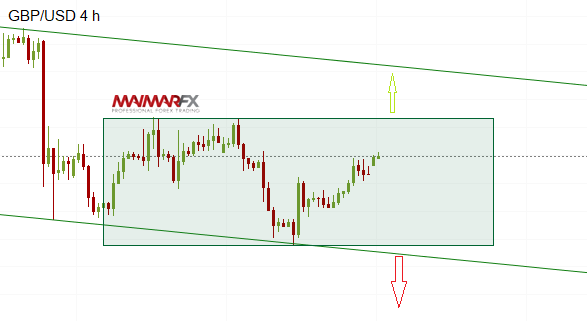 GBP/USD