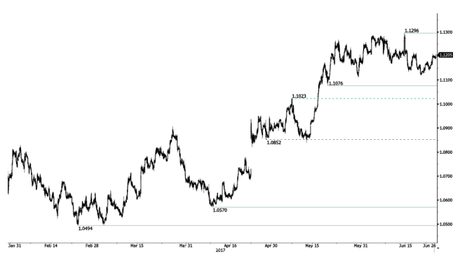 eur