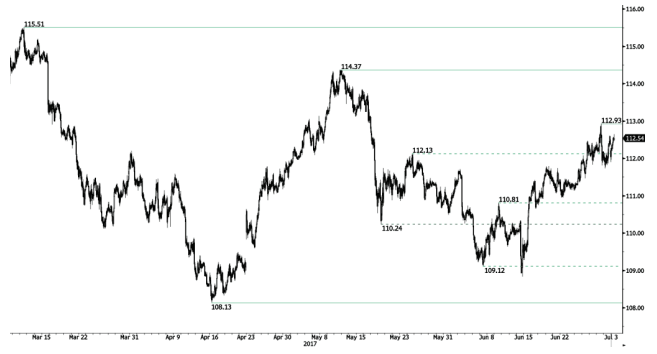 jpy