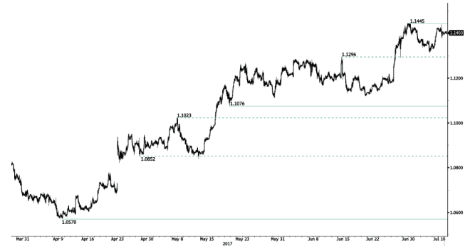 eur