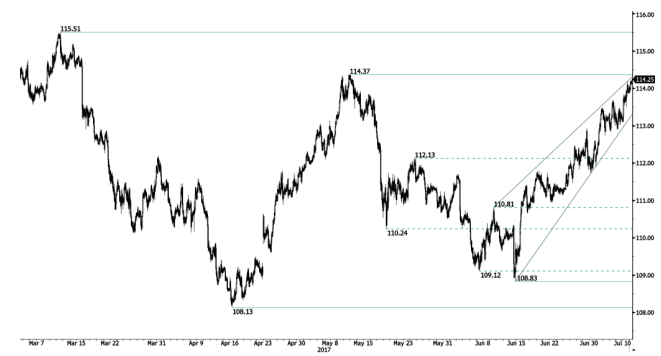 jpy