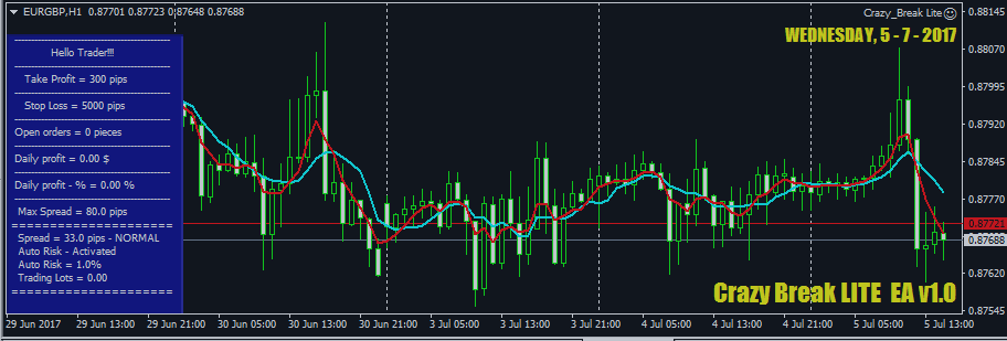 Trading Advisor "Crazy Break LITE"