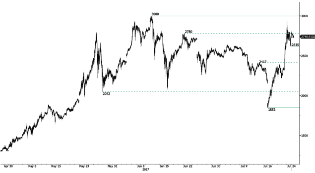 btc