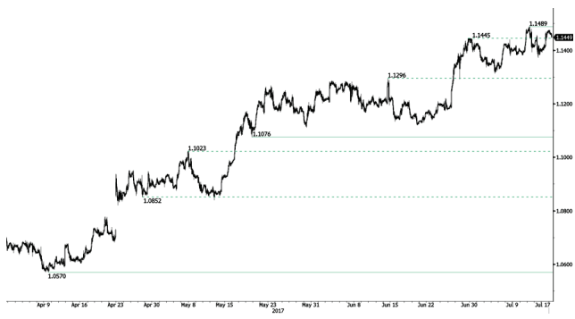 eur