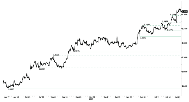 eur