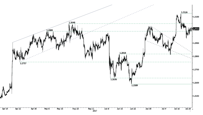 gbp