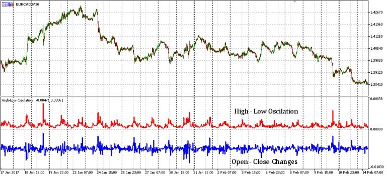 High-Low   and   Open-Close