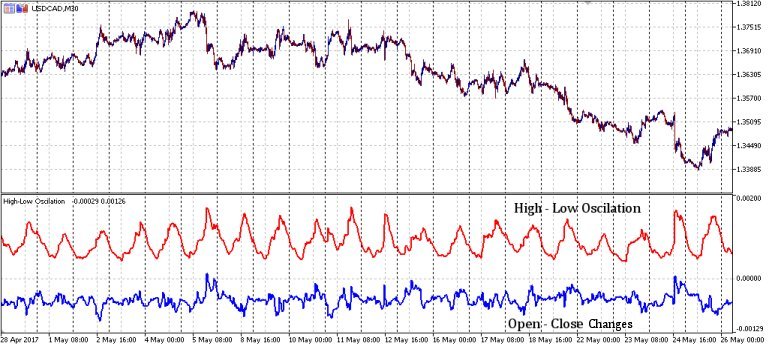 USDCAD H-L O-C MA(6)