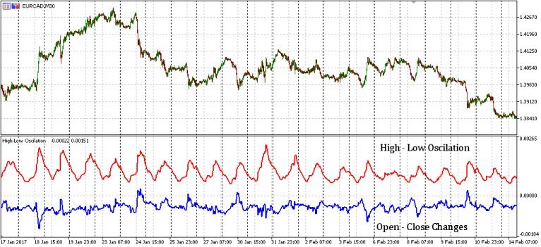 EURCAD H-L O-C MA(6)