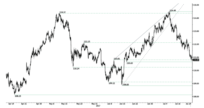 jpy