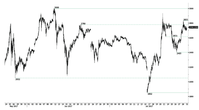 btc