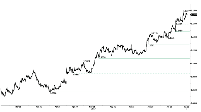 eur