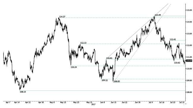 jpy