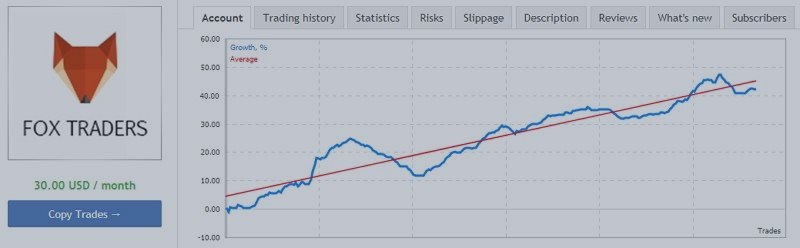 Signal “SFE Price Action Roboforex”: Monthly report, July 2017.