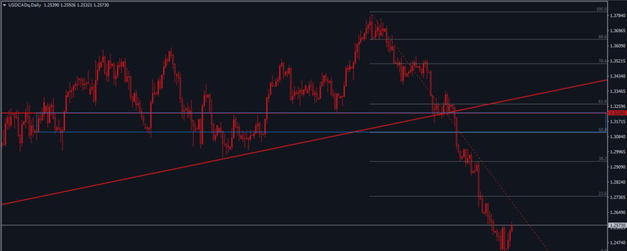 USDCAD