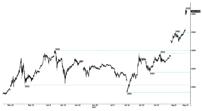 btc