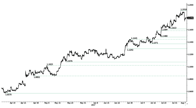 eur