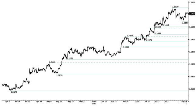 eur