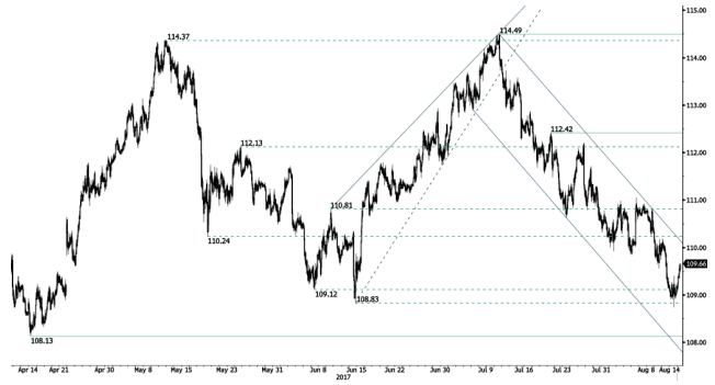 jpy